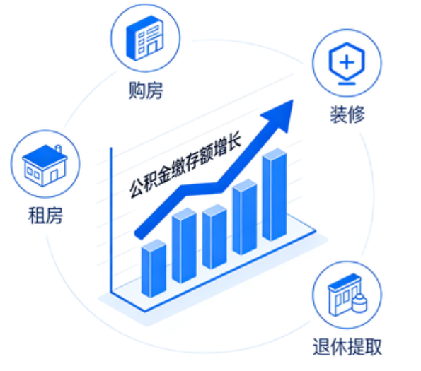 定西住房公积金的提取条件
